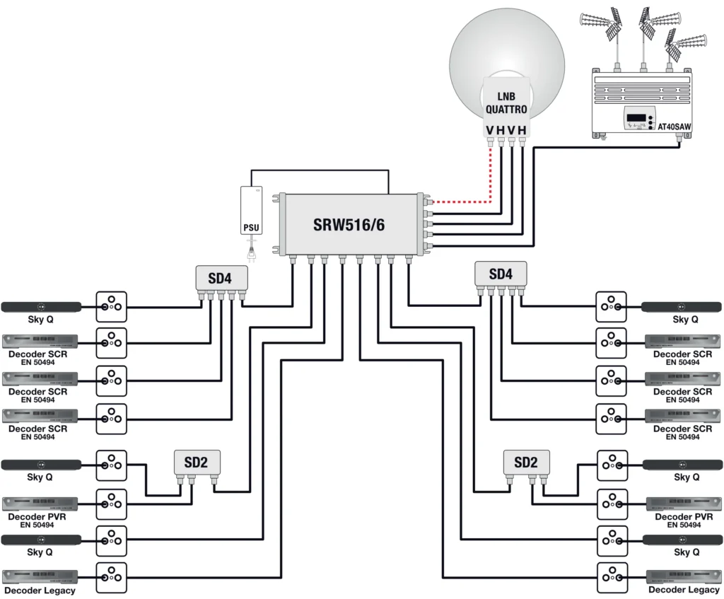 Schemat podłączenia odbiorników TV za pomocą hybrydowego multiswitch firmy Lem Elettronica - SWR 516/6.